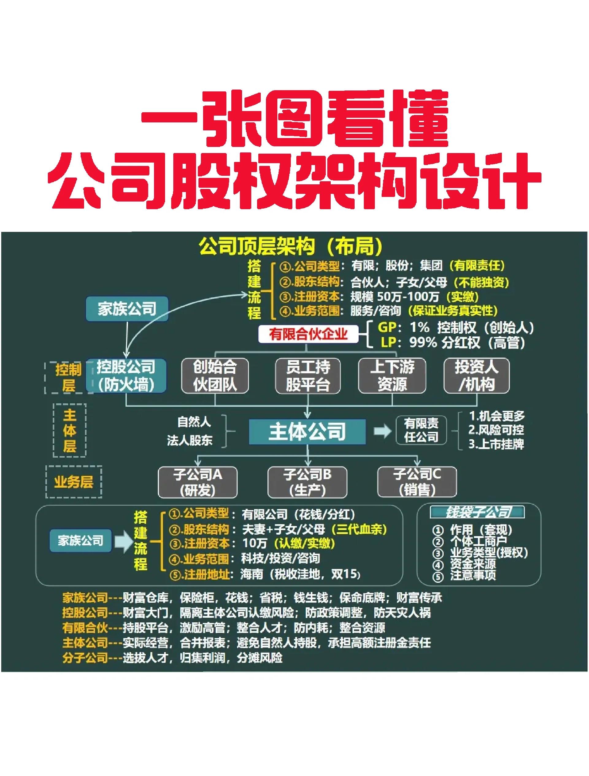 梧州市VIE架构企业上市规划(vie架构香港上市的优点)