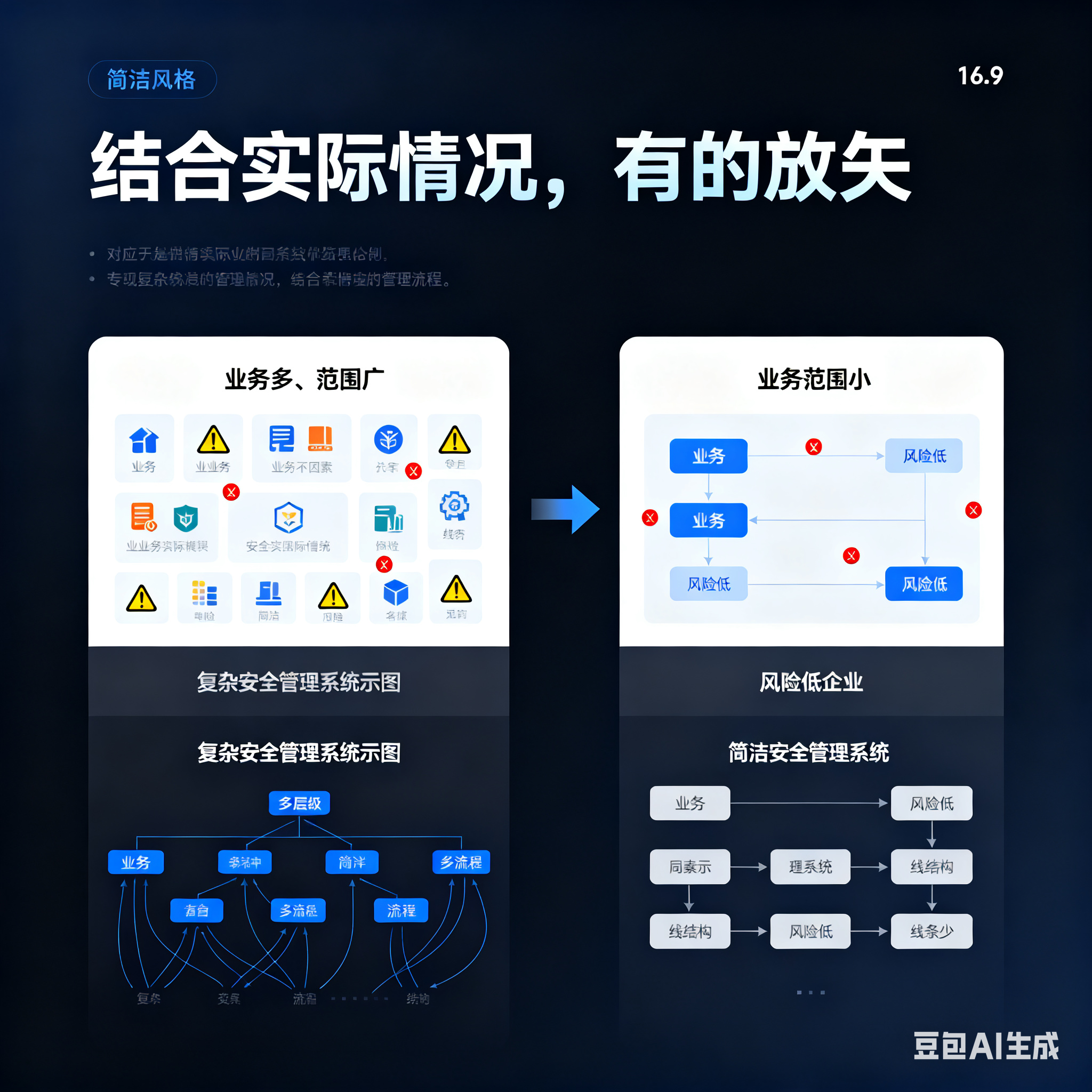 梧州市整合风险如何解决(整合风险是什么意思)