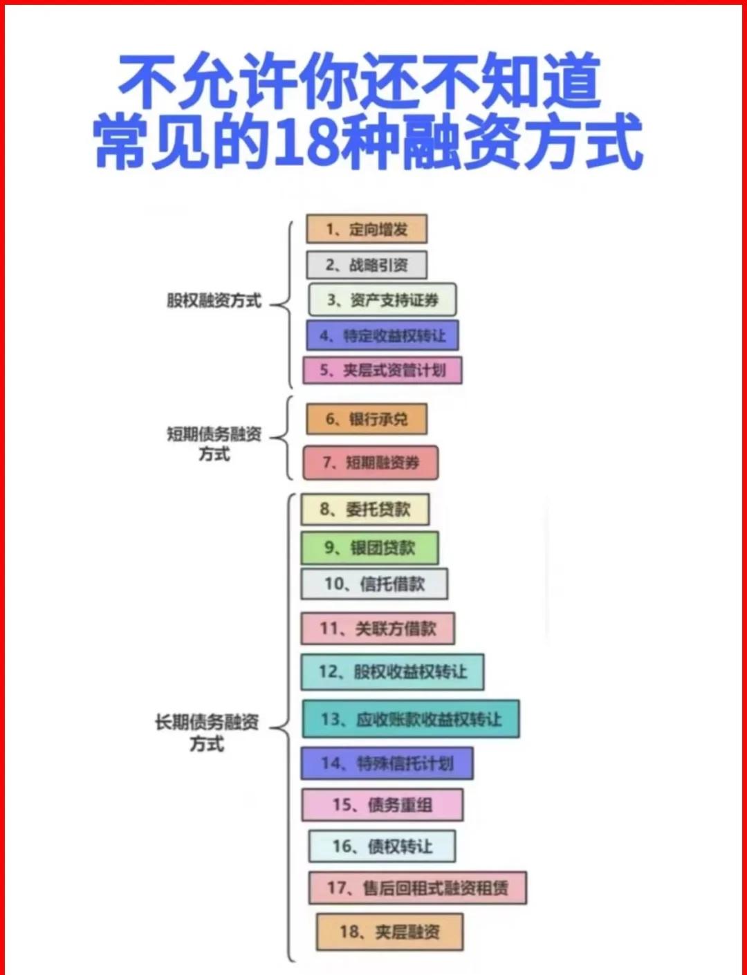 梧州市战略融资成本控制(战略融资意味着什么)