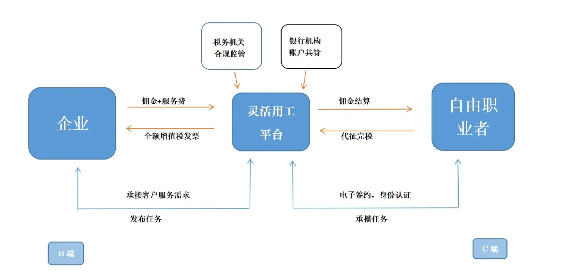 梧州市灵活合伙人机制(合伙人机制的五大优势)