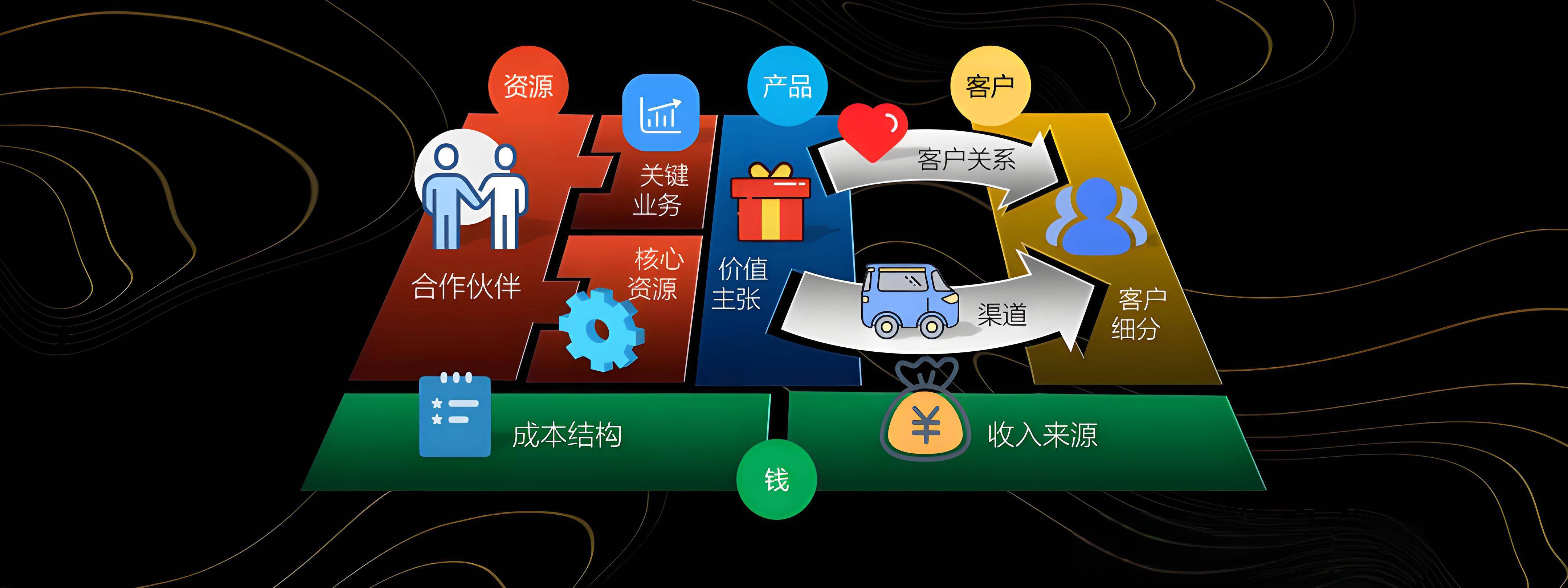 梧州市烟台专业商业模式升级(烟台模式投资50300)