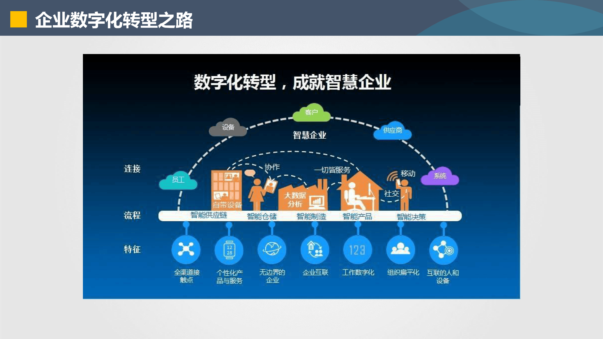 梧州市器械企业数字化转型(器械企业数字化转型建议)