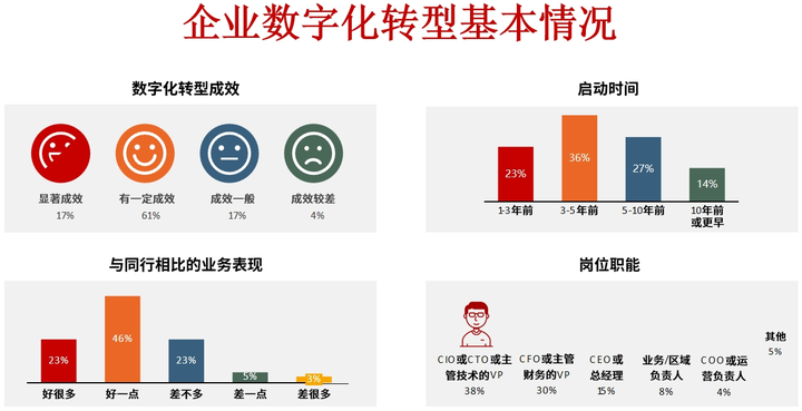梧州市昆明企业数字化转型(昆明数字经济发展规划)