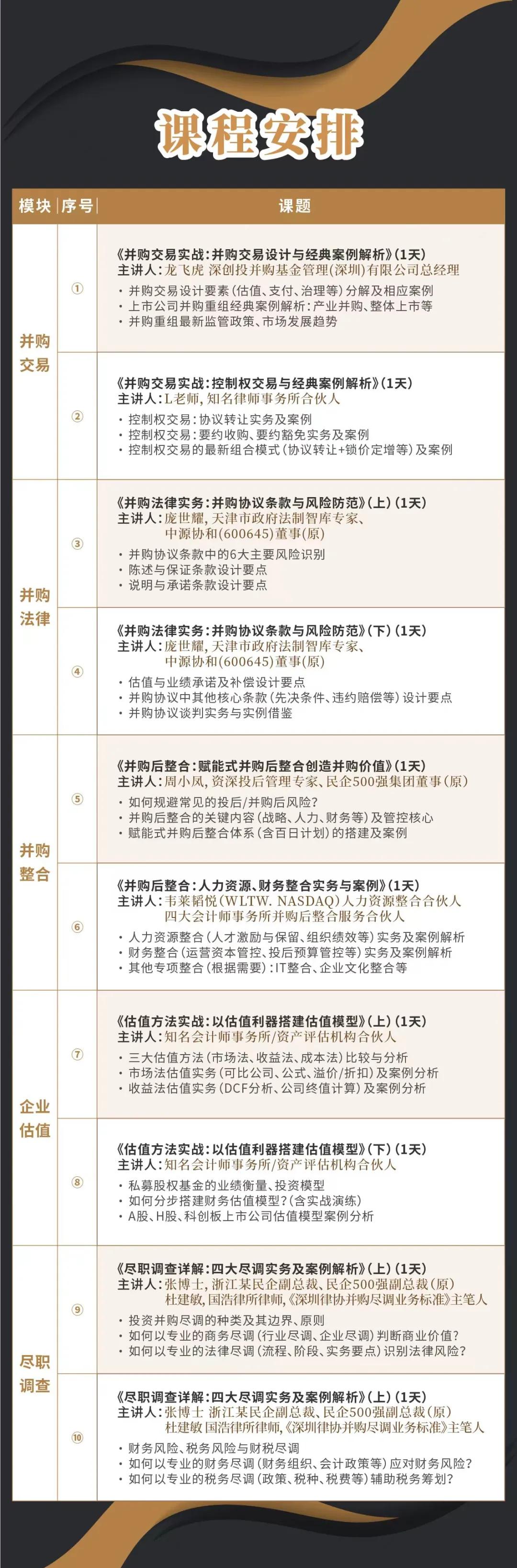 梧州市实战型并购重组机构(实战型并购重组机构有哪些)
