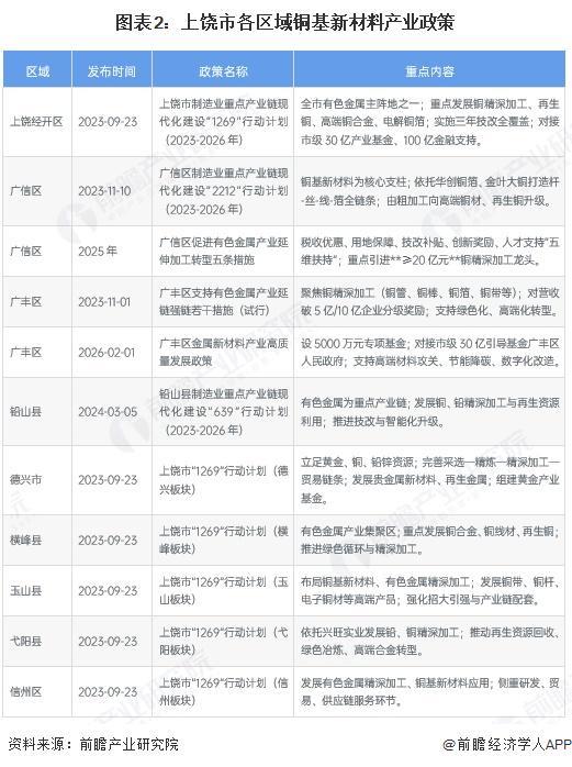 梧州市新材料产业投资(2020年中国新材料产业投资机构50强)