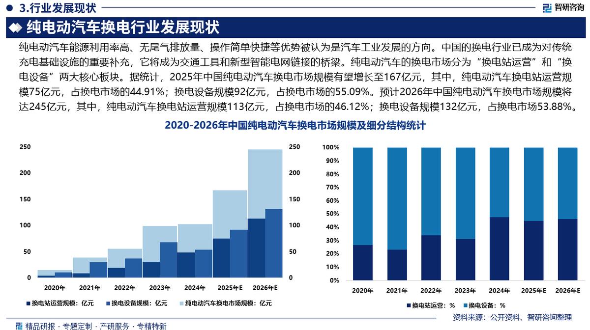 梧州市新能源企业竞争分析(新能源汽车竞争战略分析)