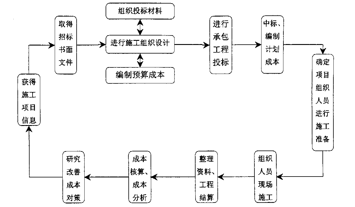 梧州市全方位成本控制机构(全方位成本管理的优点)