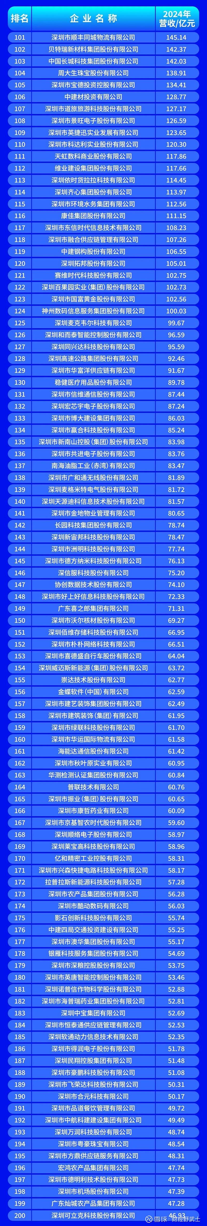 梧州市深圳企业价值评估(深圳企业价值评估公司排名)