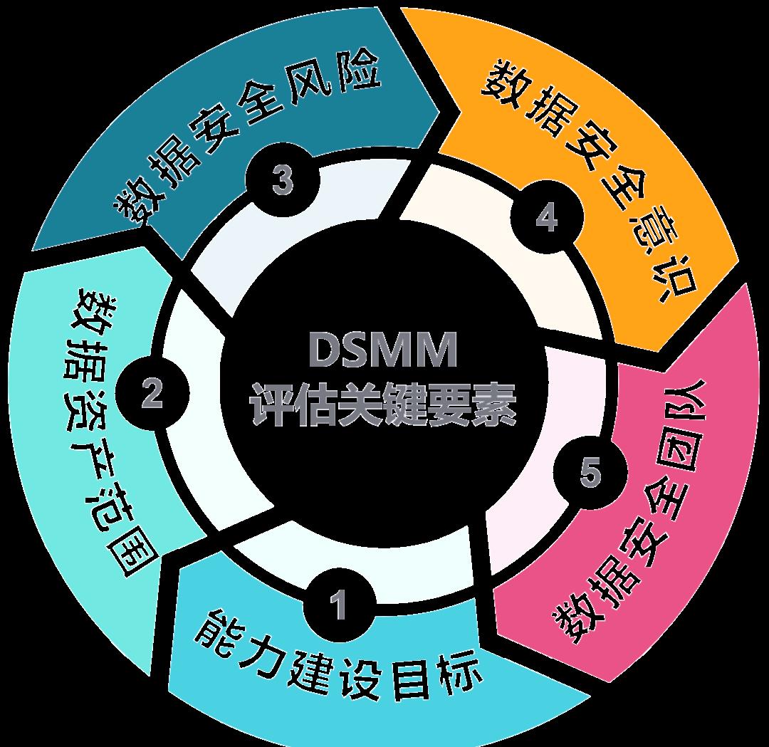 梧州市价值驱动价值评估(价值驱动型商业模式)