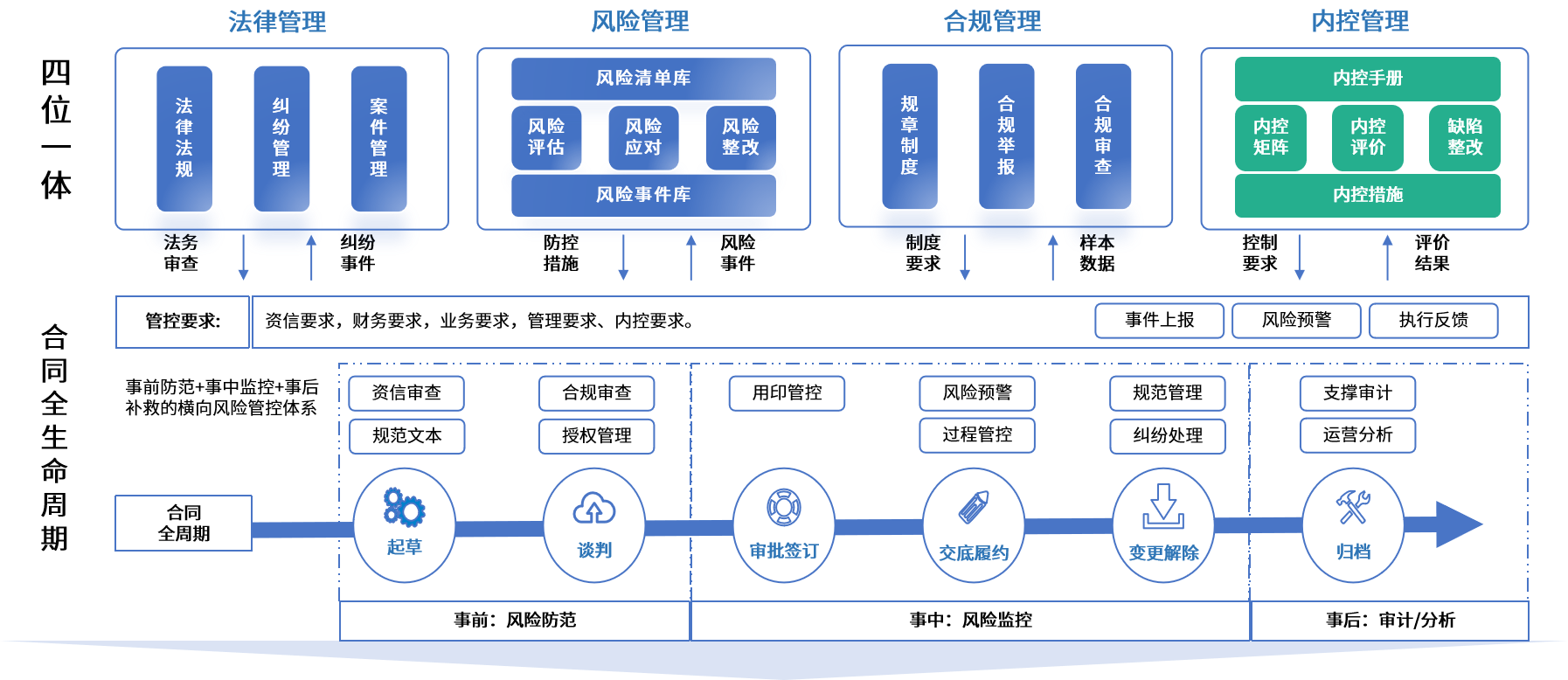 梧州市零风险纺织内控体系(零风险纺织内控体系是什么)