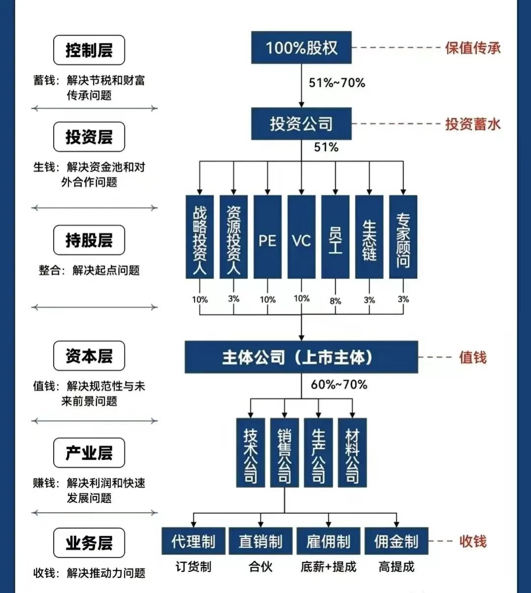 梧州市化工股权架构设计(化工股权架构设计方案)