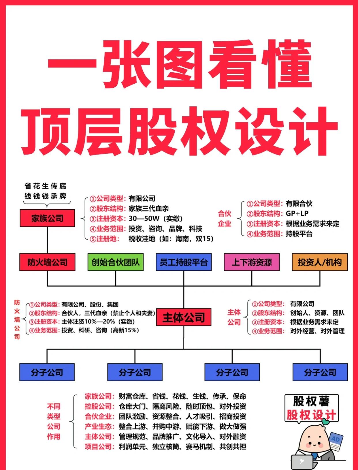 梧州市高回报股权架构设计(高回报投资与理财指南)