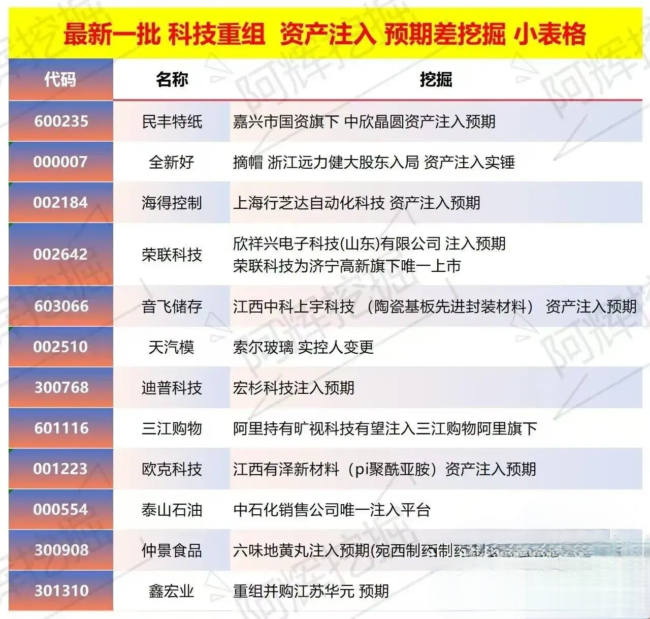 梧州市专业股权重组(股权重组的目的)