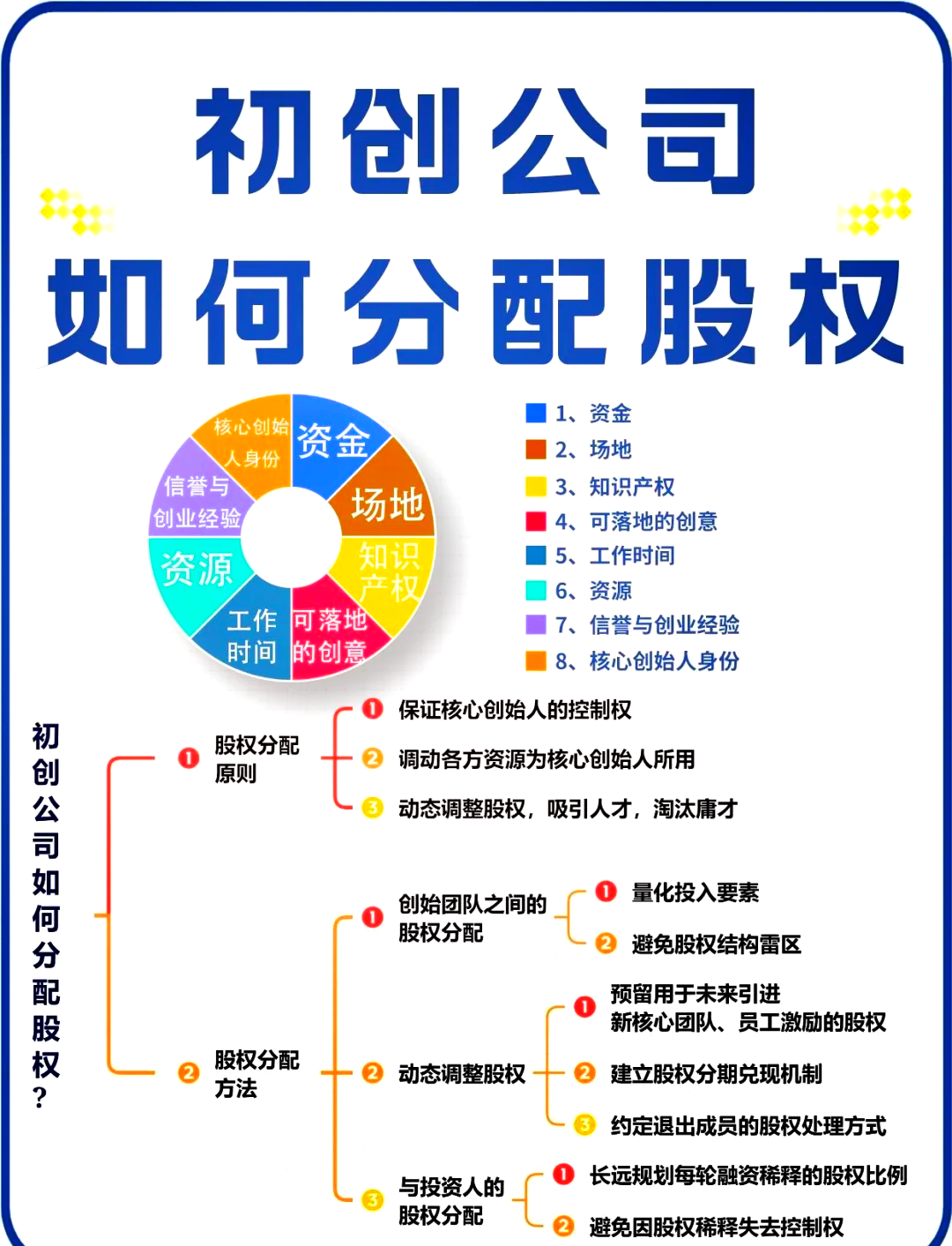 梧州市软件股权激励(股权激励系统八大步骤)