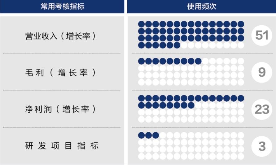 梧州市深度医疗股权设计(深度医疗股权设计分析)