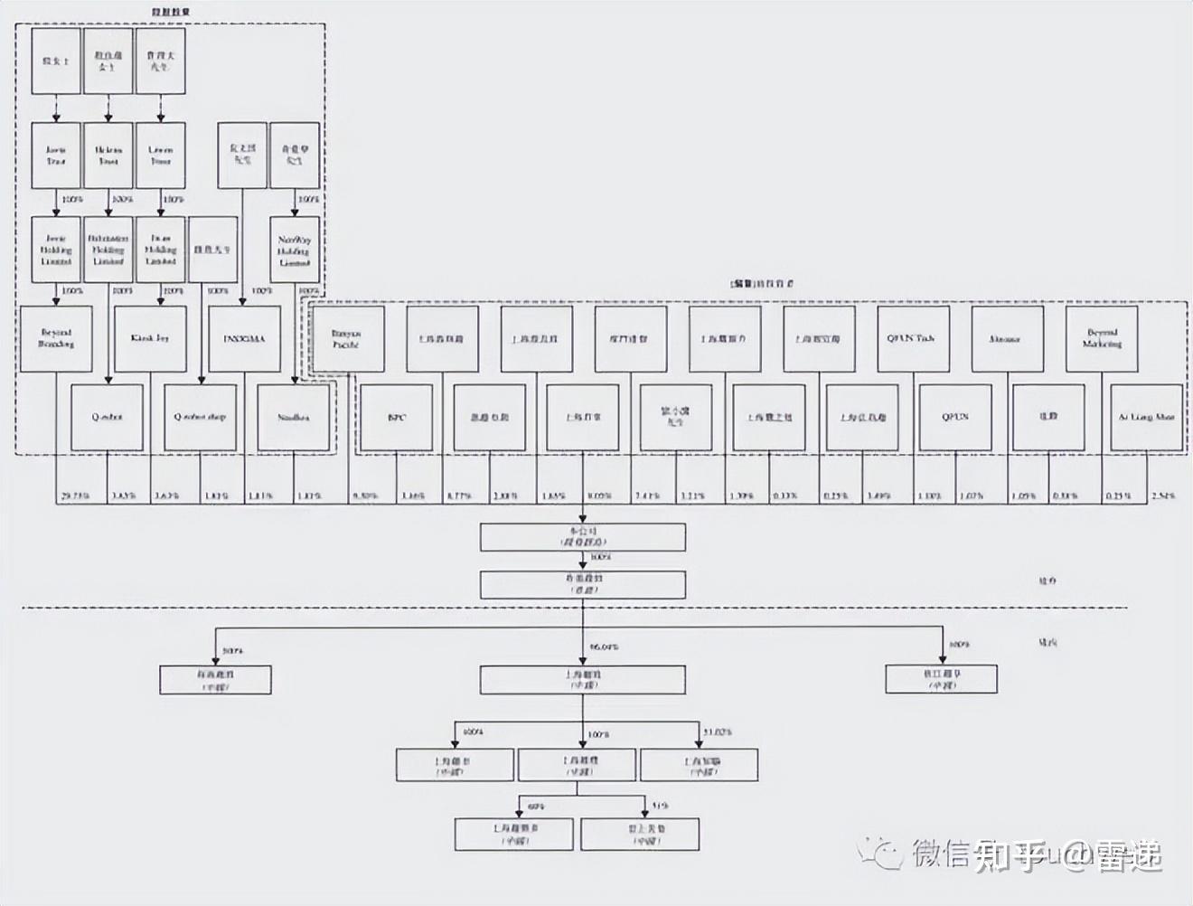 梧州市投票权安排财务优化(投票权类型是什么意思)