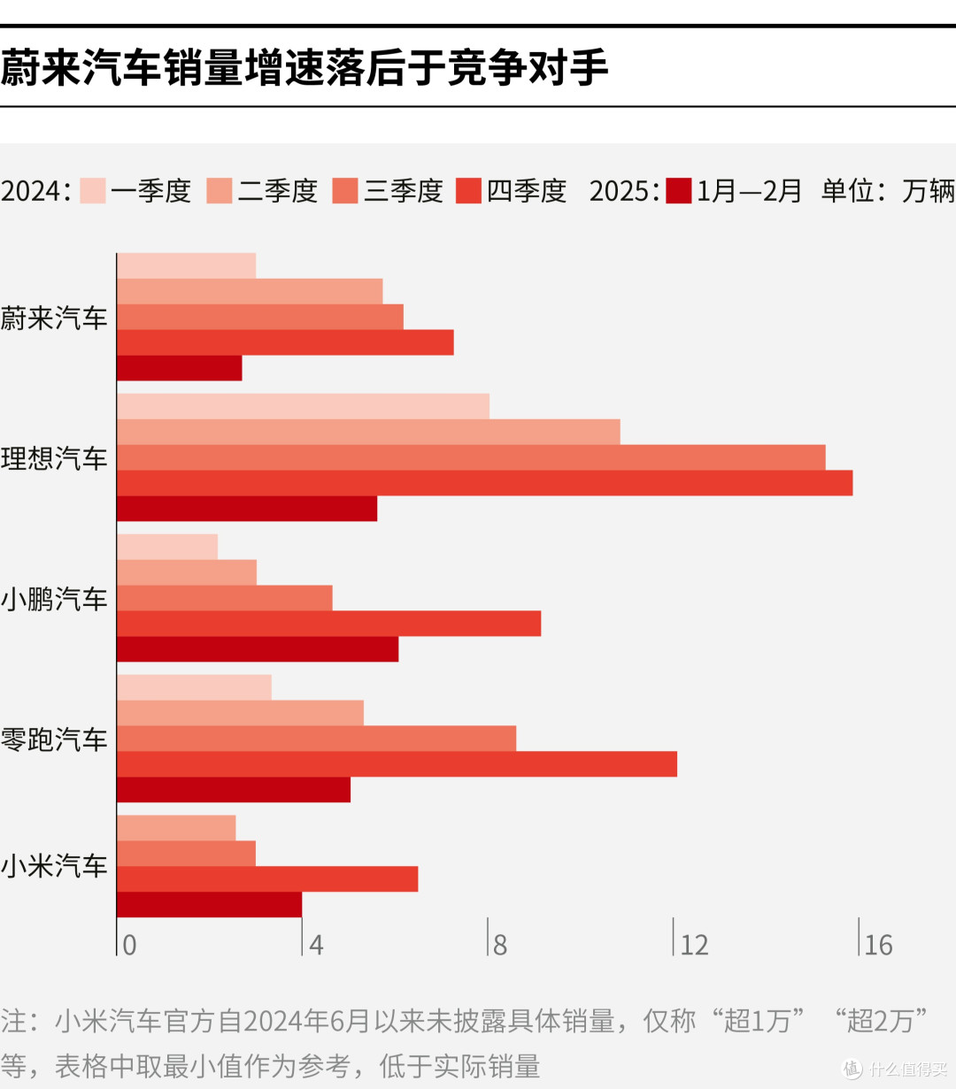 梧州市领先汽车竞争分析(领先汽车竞争分析图)
