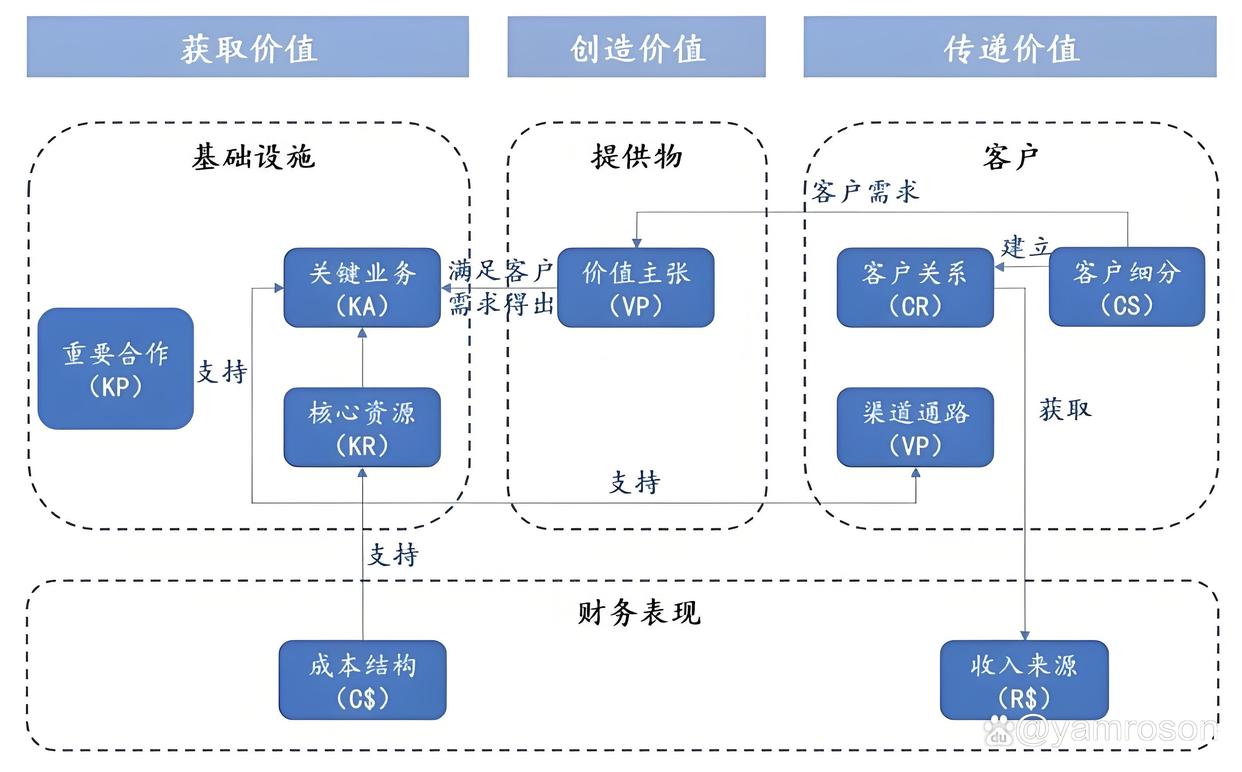 梧州市游戏企业商业模式升级(游戏行业的商业模式有哪些)