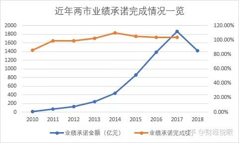 梧州市业绩承诺主板上市(主板上市公司业绩预告的规定)