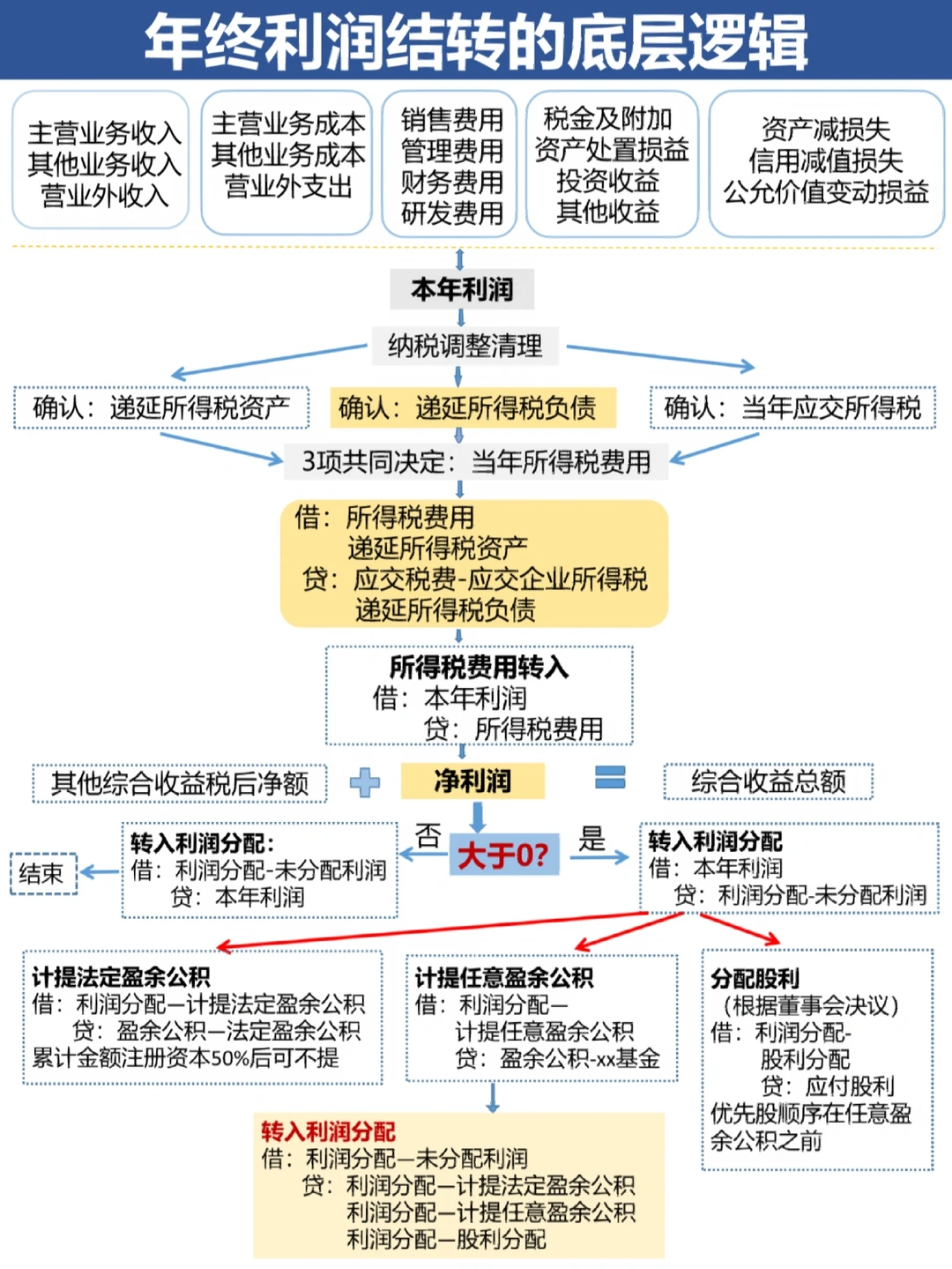 梧州市中山盈利模型设计(中国设计师品牌女装)