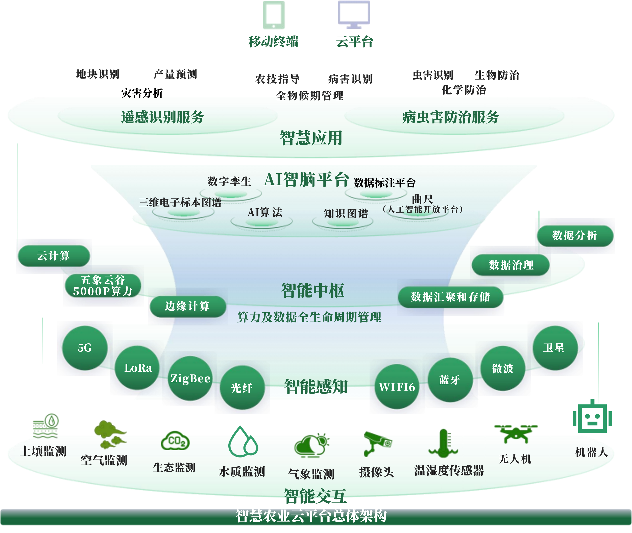 梧州市创新农业上市规划(创新农业上市规划研究)