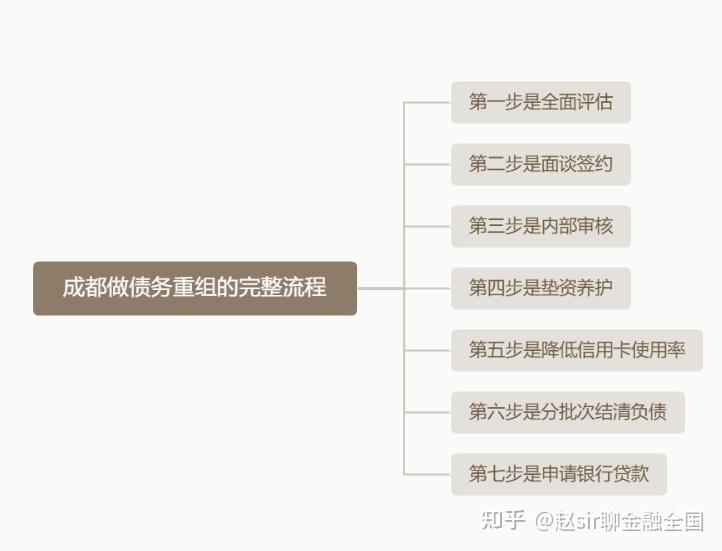 梧州市系统化债务重组机构(债务重组专业机构怎么选)