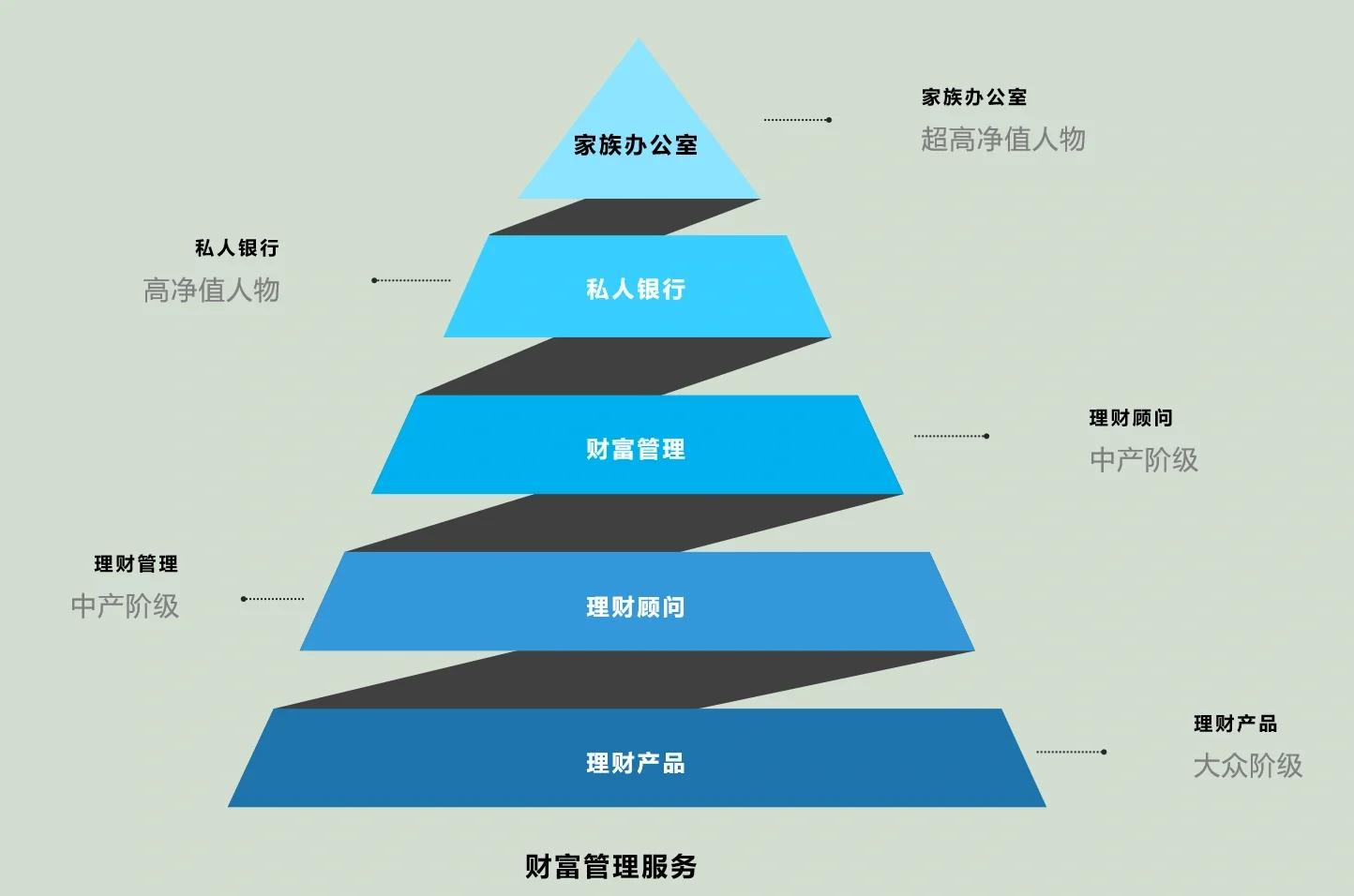 梧州市管家式企业价值增长机构(管家式企业价值增长机构有哪些)