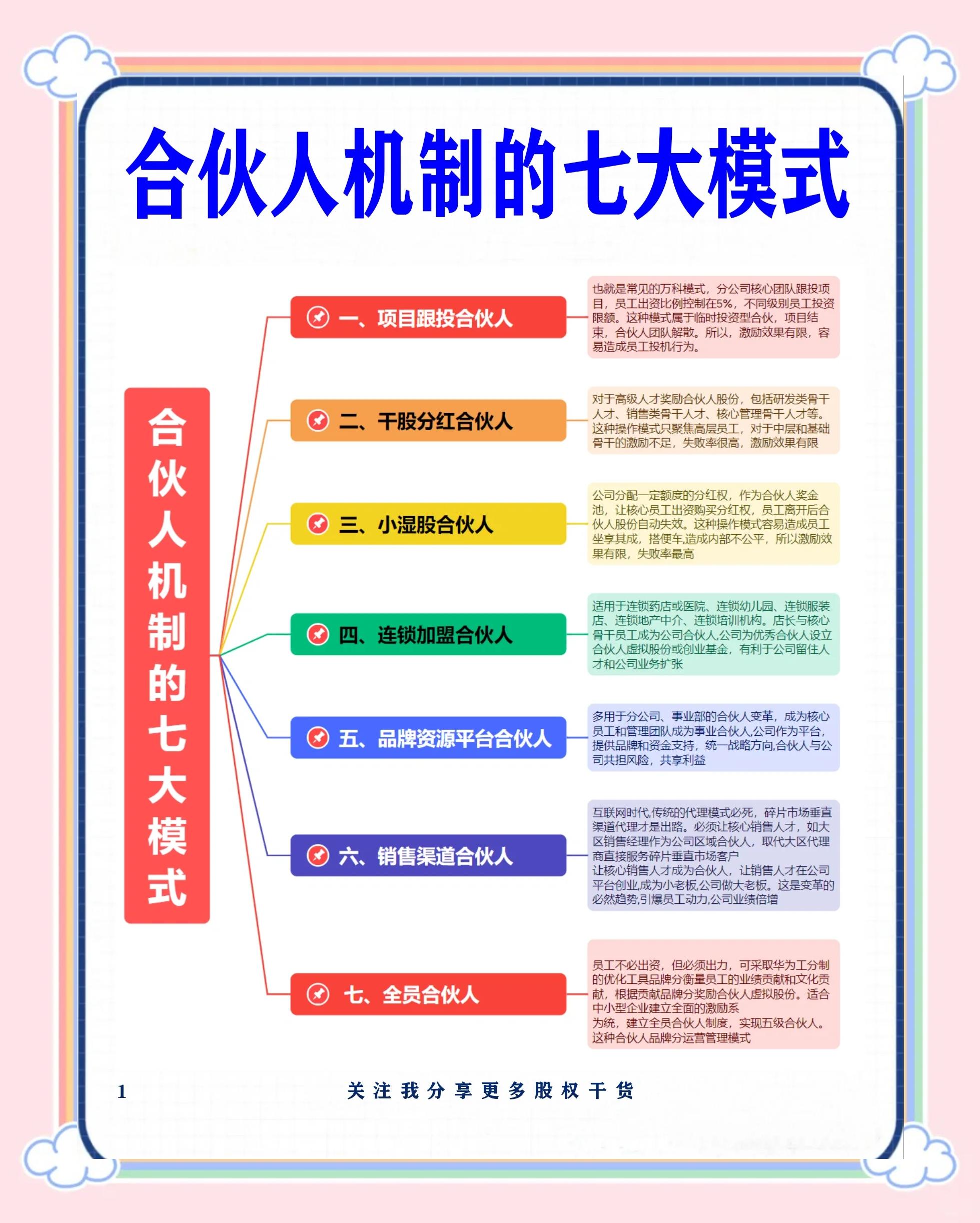 梧州市合伙人机制机构(合伙人机制是什么意思啊)