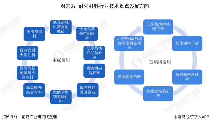 梧州市头部行业研究(行业头部是什么意思)